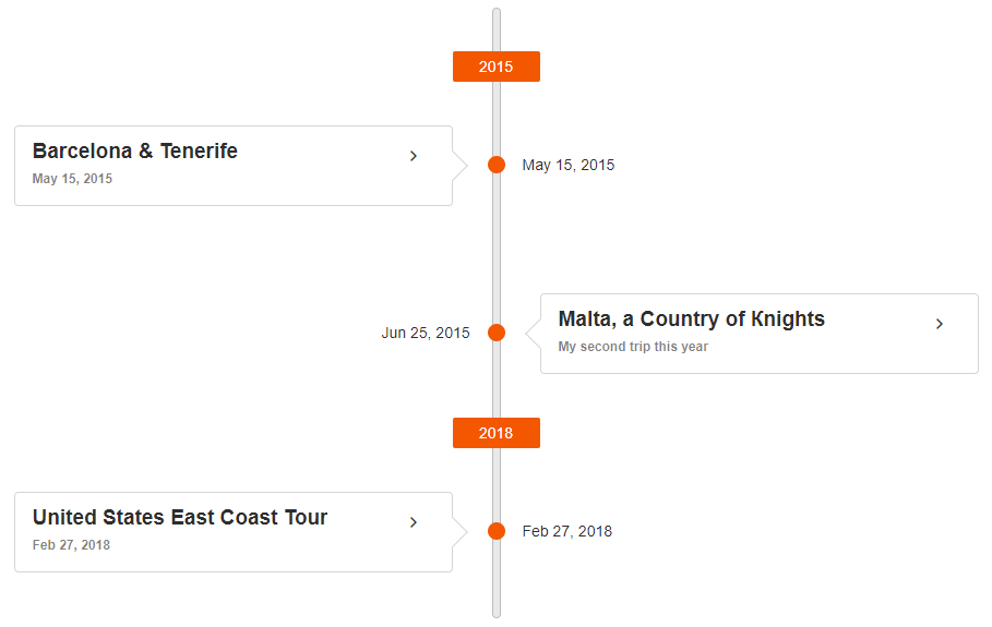 UI for ASP.NET Core Timeline Overview