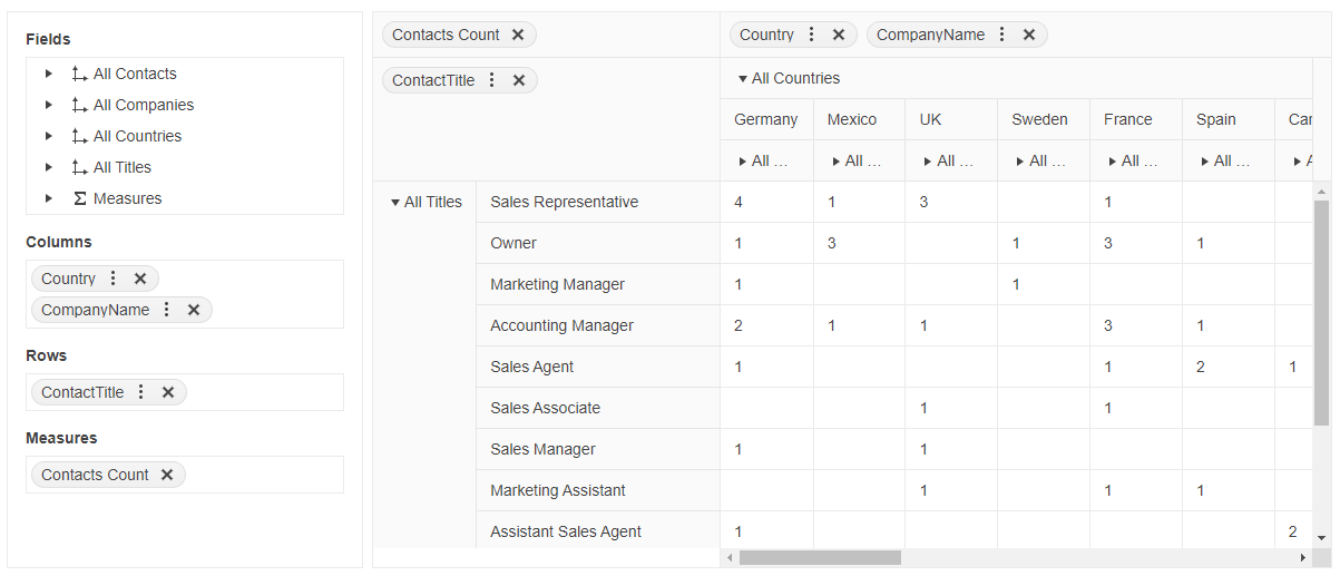 Sample Telerik UI for ASP.NET Core PivotGrid