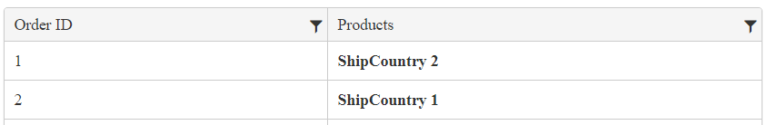 UI for ASP.NET Core A Grid with an applied row template