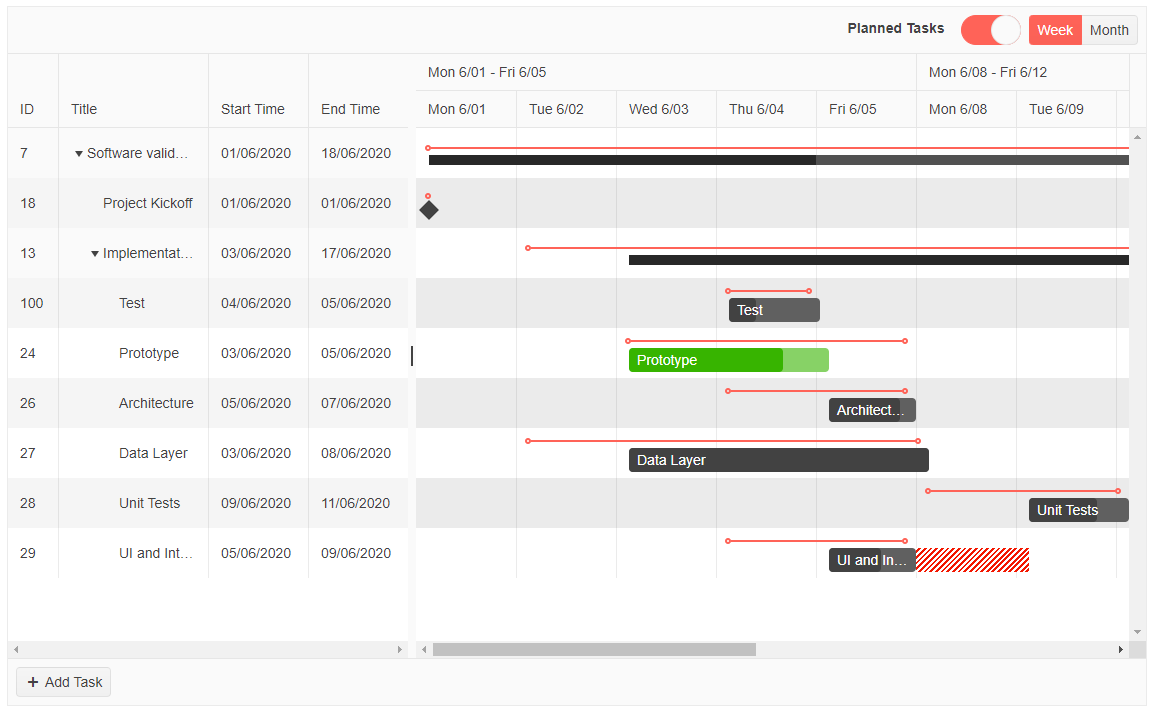 Sample Telerik UI for ASP.NET Core Gantt