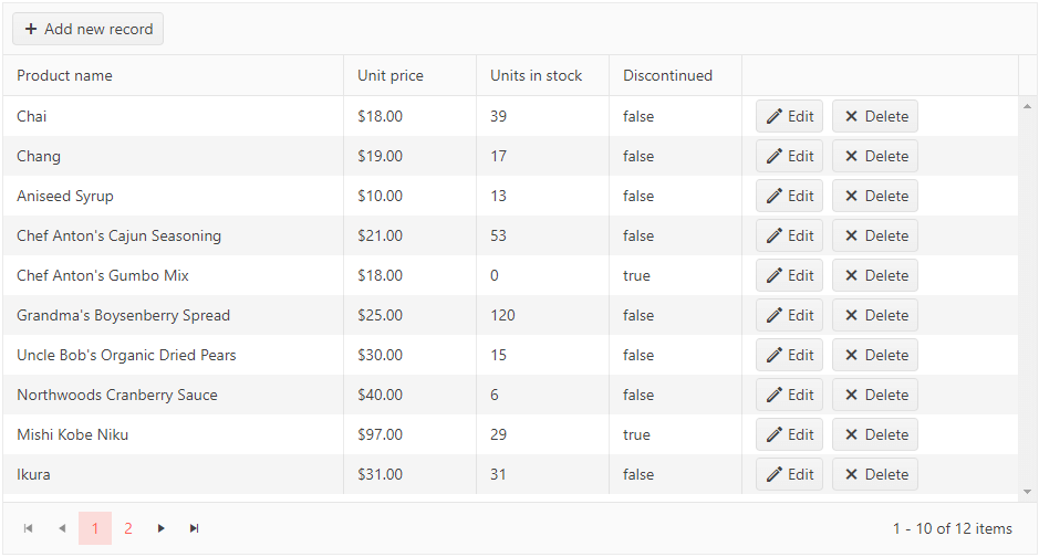 Sample Telerik UI for ASP.NET Core Grid