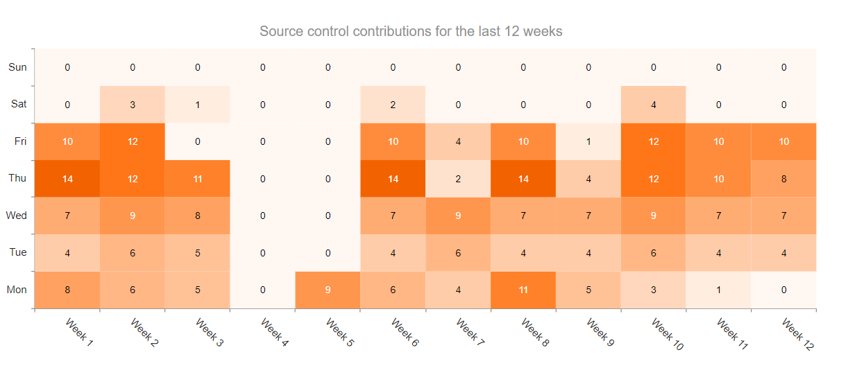 Sample Telerik UI for ASP.NET Core HeatMap