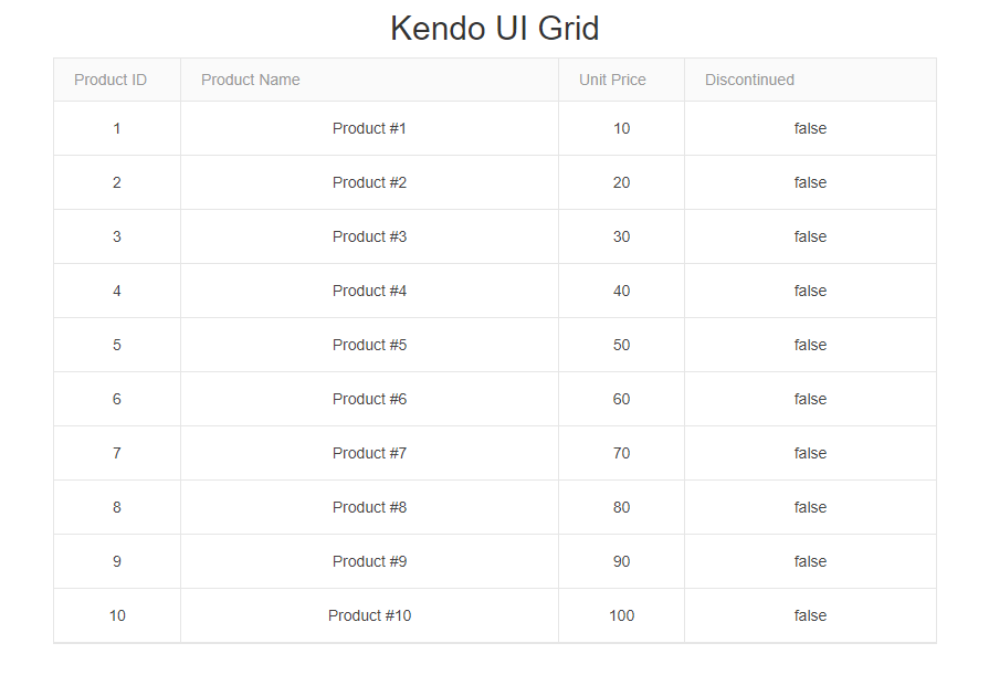 UI for ASP.NET MVC Sample page