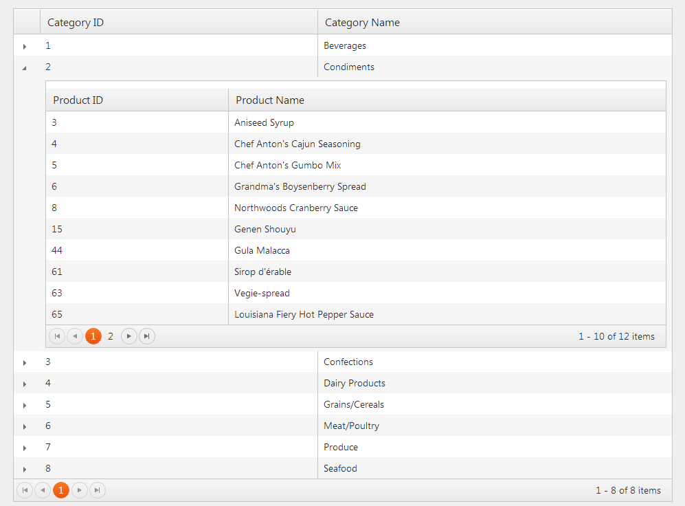 UI for ASP.NET MVC The final result is a hierarchical Grid