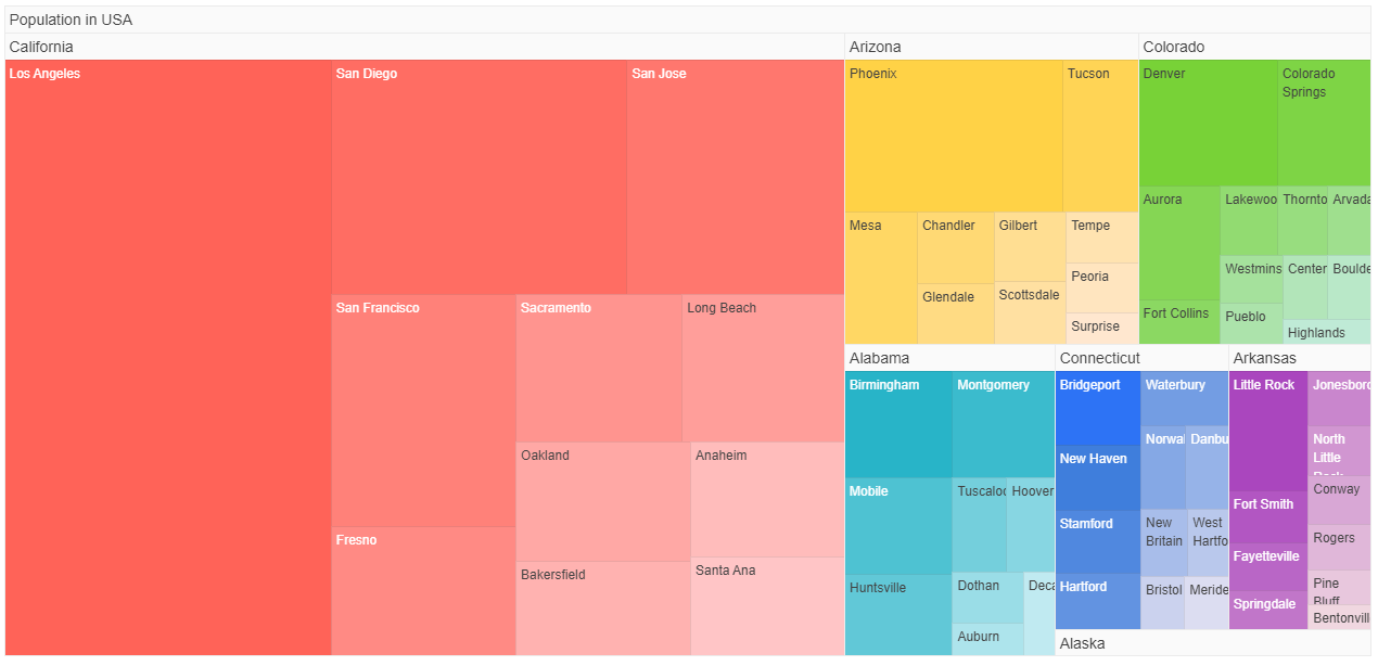 Sample Telerik UI for ASP.NET MVC TreeMap