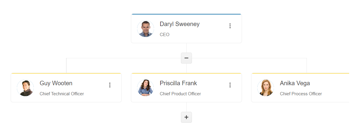Sample Telerik UI for ASP.NET MVC OrgChart
