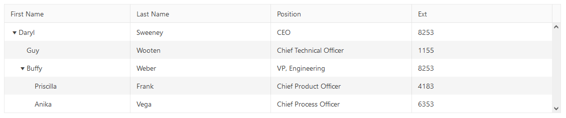 Sample Telerik UI for ASP.NET MVC TreeList