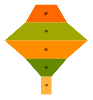 UI for ASP.NET MVC Basing the segment widths on the ratio in the Funnel Chart