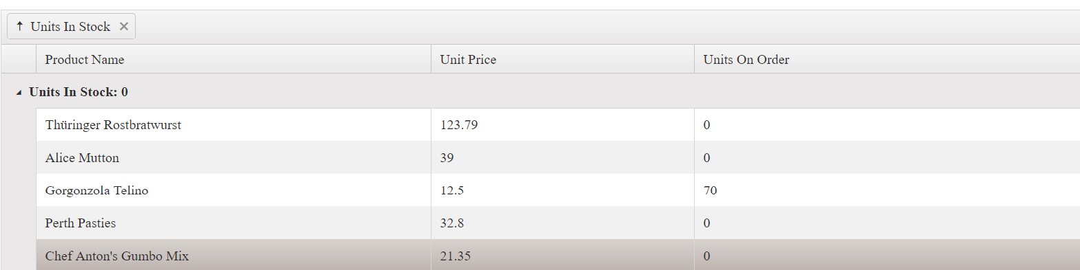 UI for ASP.NET MVC A Grid with no group templates