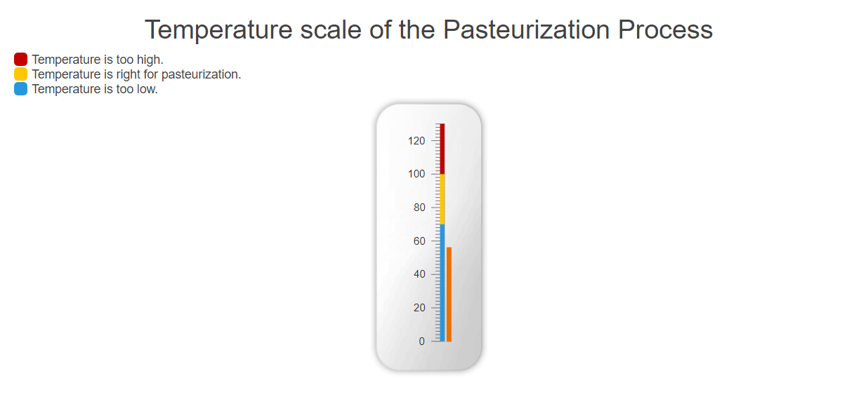 Sample Telerik UI for ASP.NET MVC Linear Gauge