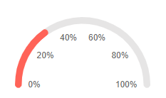 Format parameter example