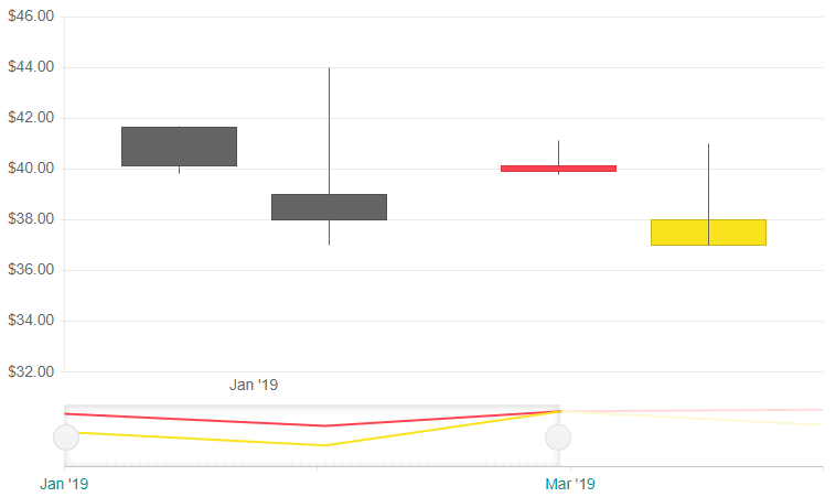 navigator customization settings example