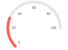 Min and max parameters example