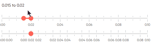 precision issues with wrong Decimals setting