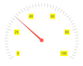 Custom Label background