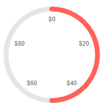 Format parameter example