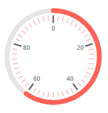 Minor and major ticks parameters