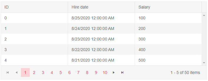visible parameter based on condition screenshot