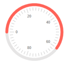 Start Angle parameter