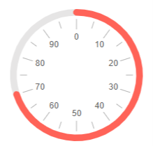 Minor and major units parameters