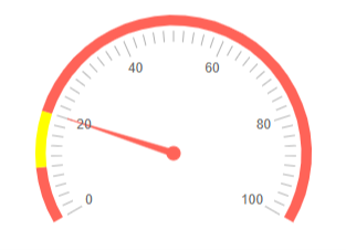 Default Ranges Color