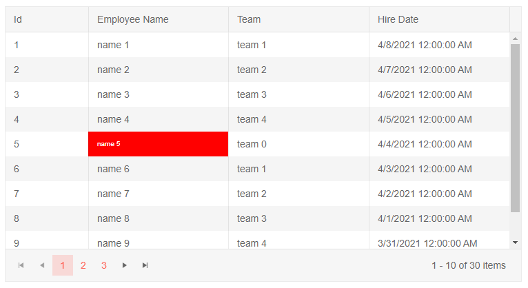 Blazor Grid Events Oncellrender Example