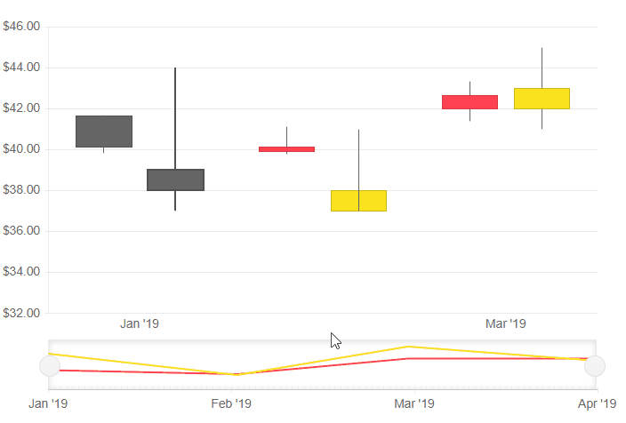 Blazor Navigator Basic Example