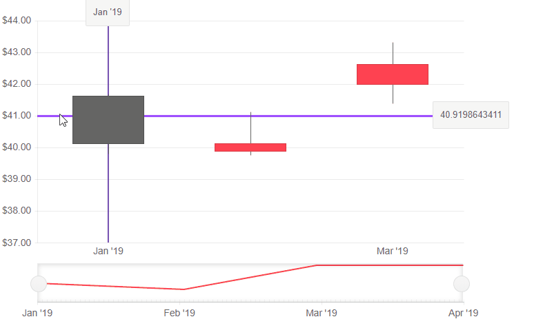 crosshairs appearance customization example