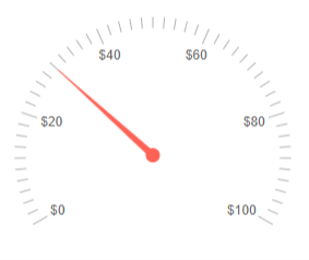 Format parameter example