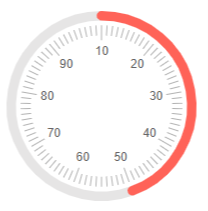 Min and max parameters example