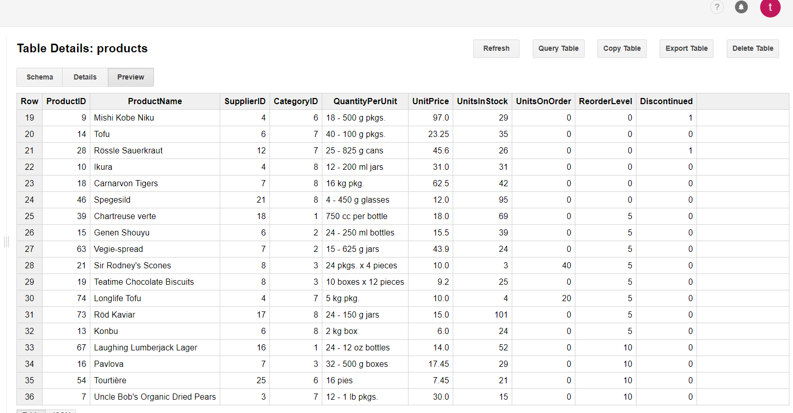 Kendo UI for Angular - Cloud Integration - Data of the Products Table in the KendoDS DataSet