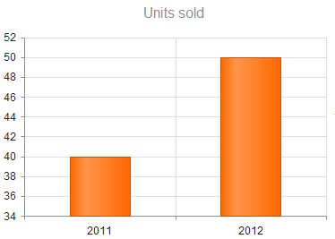 Kendo UI for jQuery Chart with a grouped date category axis