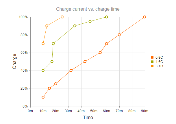 Kendo UI for jQuery Scatter Line Chart overview