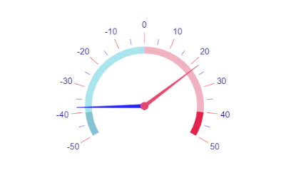 Kendo UI for jQuery RadialGauge with Basic Configuration