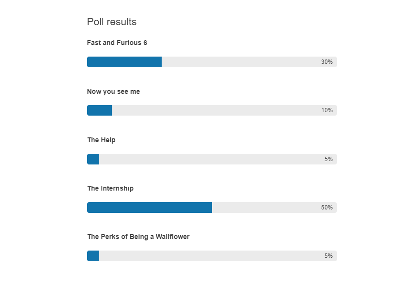 Kendo UI for jQuery ProgressBar Overview