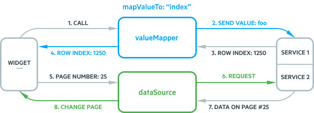 Kendo UI for jQuery ComboBox Virtualization Process