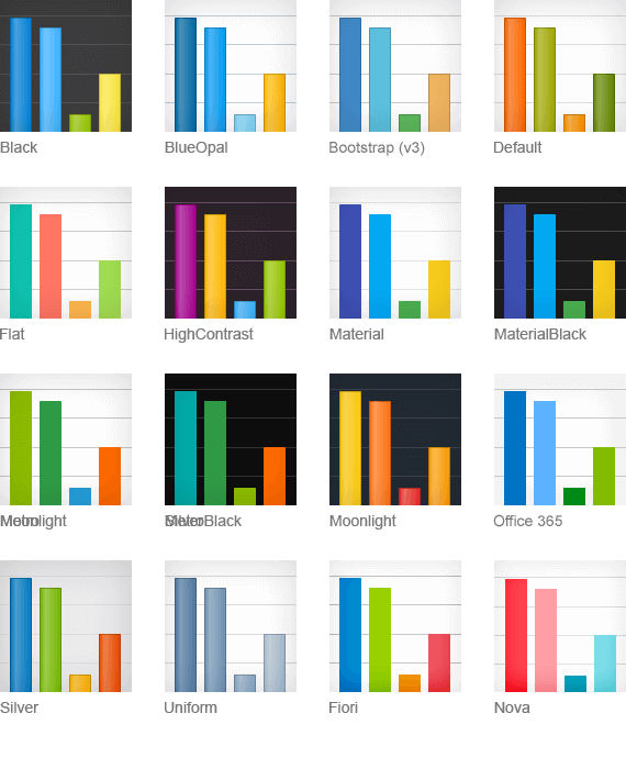 Kendo UI for jQuery DataViz Themes