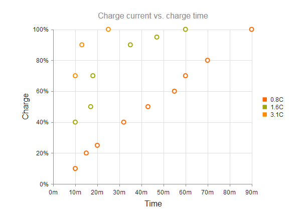 Kendo UI for jQuery Scatter Chart with removed connecting lines