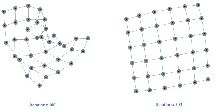 Kendo UI for jQuery Diagram Increasing iterations