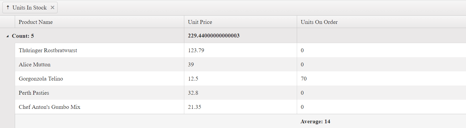 Kendo UI for jQuery Grid with GroupHeaderColumnTemplate for first column applied and no GroupHeaderTemplate