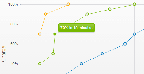 Kendo UI for jQuery Chart tooltip