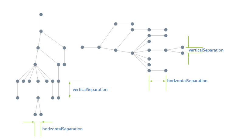 Kendo UI for jQuery Diagram Tree parameters