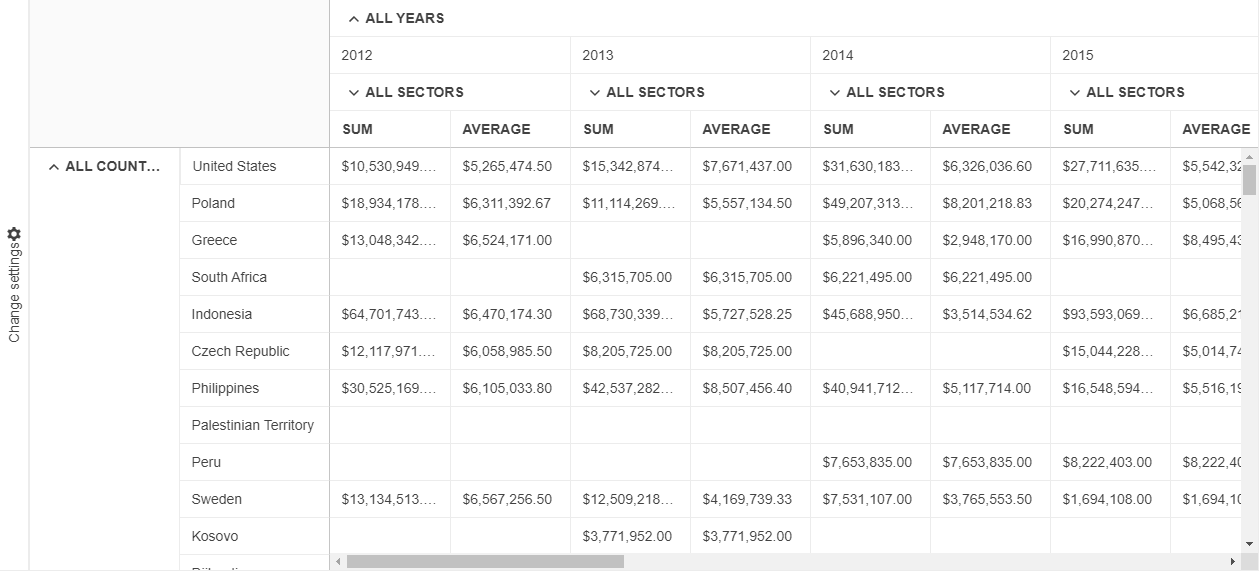 Kendo UI for jQuery PivotGrid Overview