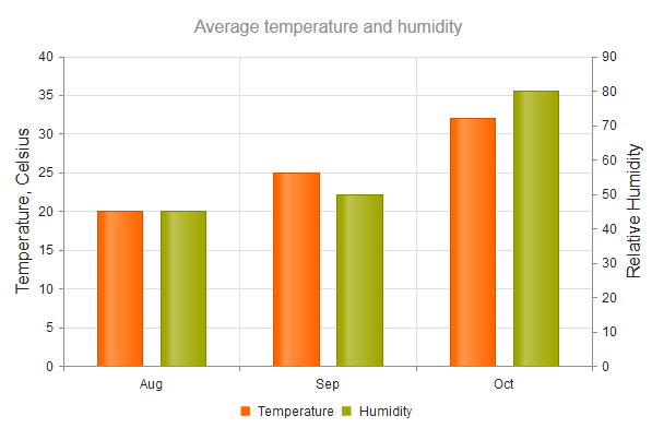 Kendo UI for jQuery Chart with axis titles