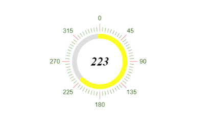 Kendo UI for jQuery CircularGauge with Basic Configuration