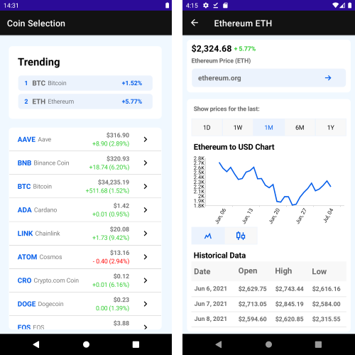 Telerik UI for .NET MAUI CryptoTracker App Android