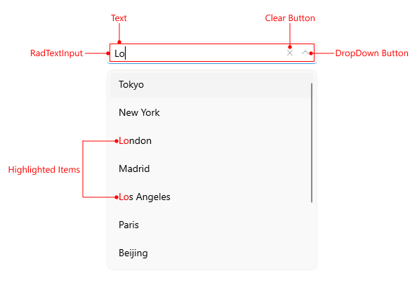 Visual elements of ComboBox control Telerik UI for .NET MAUI ComboBox Edit Mode Visual Structure