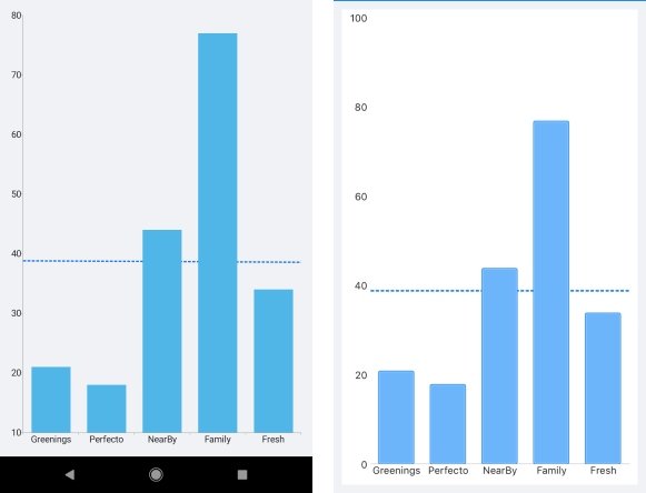 Chart GridLine Annotations