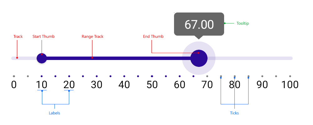 Visual elements of RangeSlider control .NET MAUI RangeSlider Visual Structure