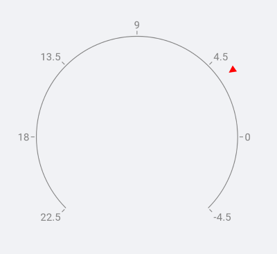 Gauge shape indicator